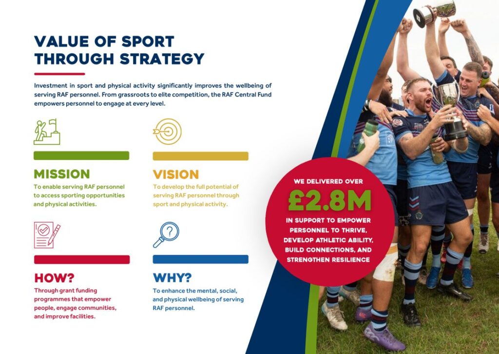 Value through strategy